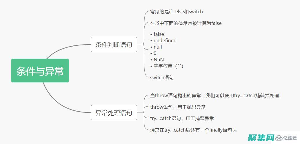 字符串中提取有意义的数据