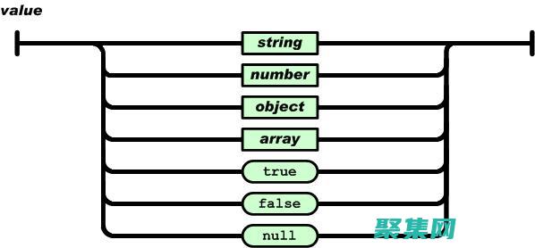 JSONDecode 实战指南：轻松应对复杂 JSON 结构解析 (jsondecodeerror猫和老鼠)