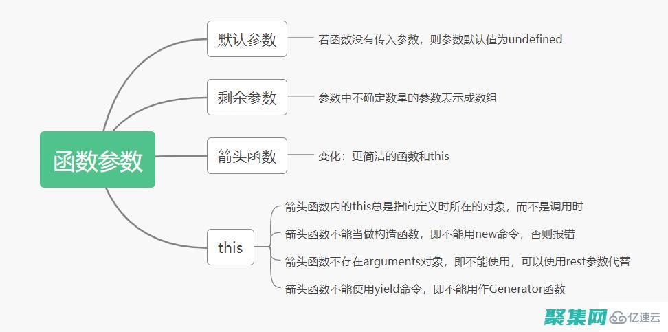 的艺术