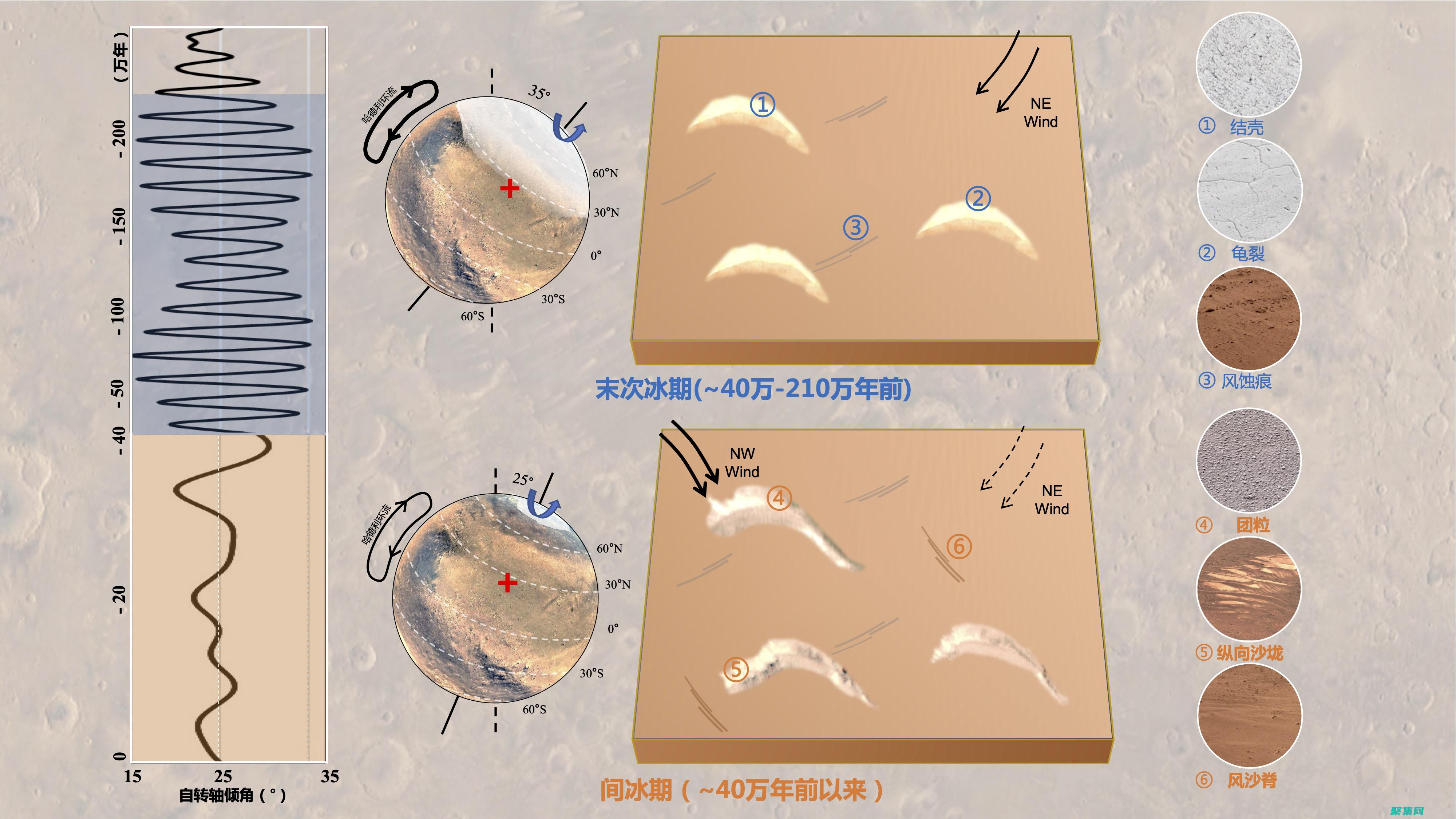 揭示气候变化的严峻现实，解读其对我们星球和未来的影响 (揭示气候变化的句子)