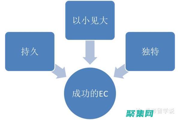 探索MyEclipse 7.0：功能强大的Java IDE，为您提供无与伦比的开发体验 (探索海洋的欧美动画片)