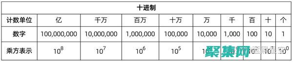 创建和操作数据库连接(创建和操作数组的方法)