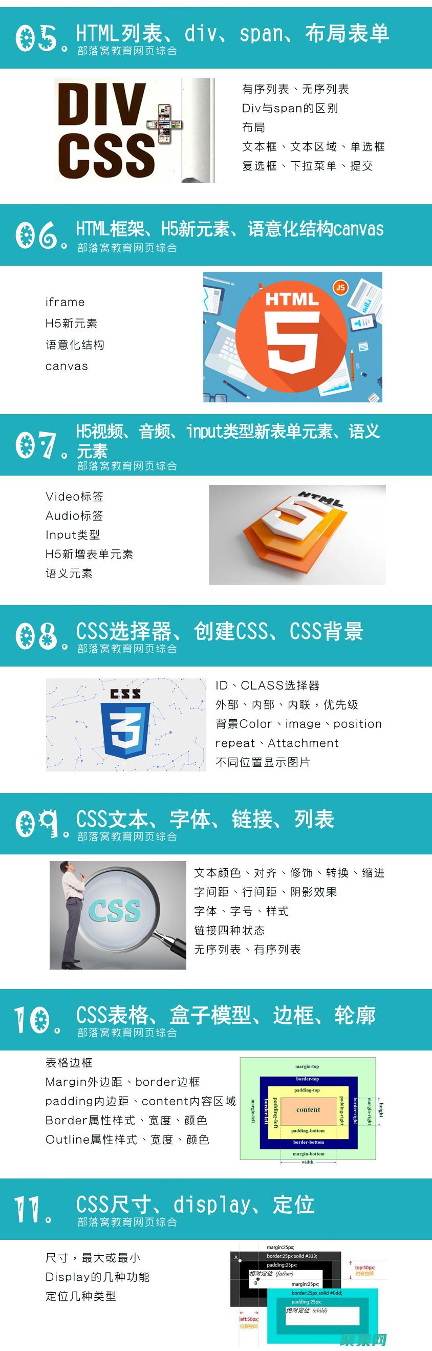 精通HTML和CSS：创建响应式网站的全面指南 (精通html5网页设计书籍)