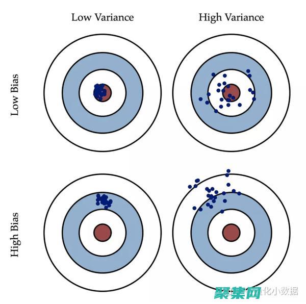 建立可信度和权威性(可信度的意义)