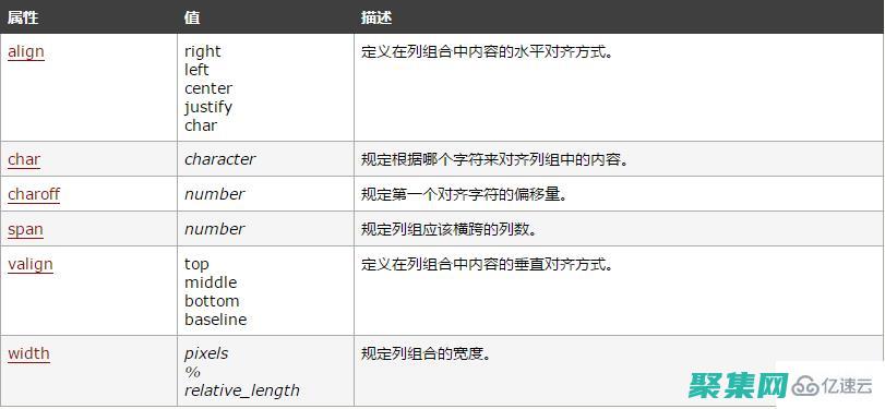 使用 COLSPAN 属性合并表格单元格，提升表格灵活性 (使用co2灭火器时应注意哪些问题)