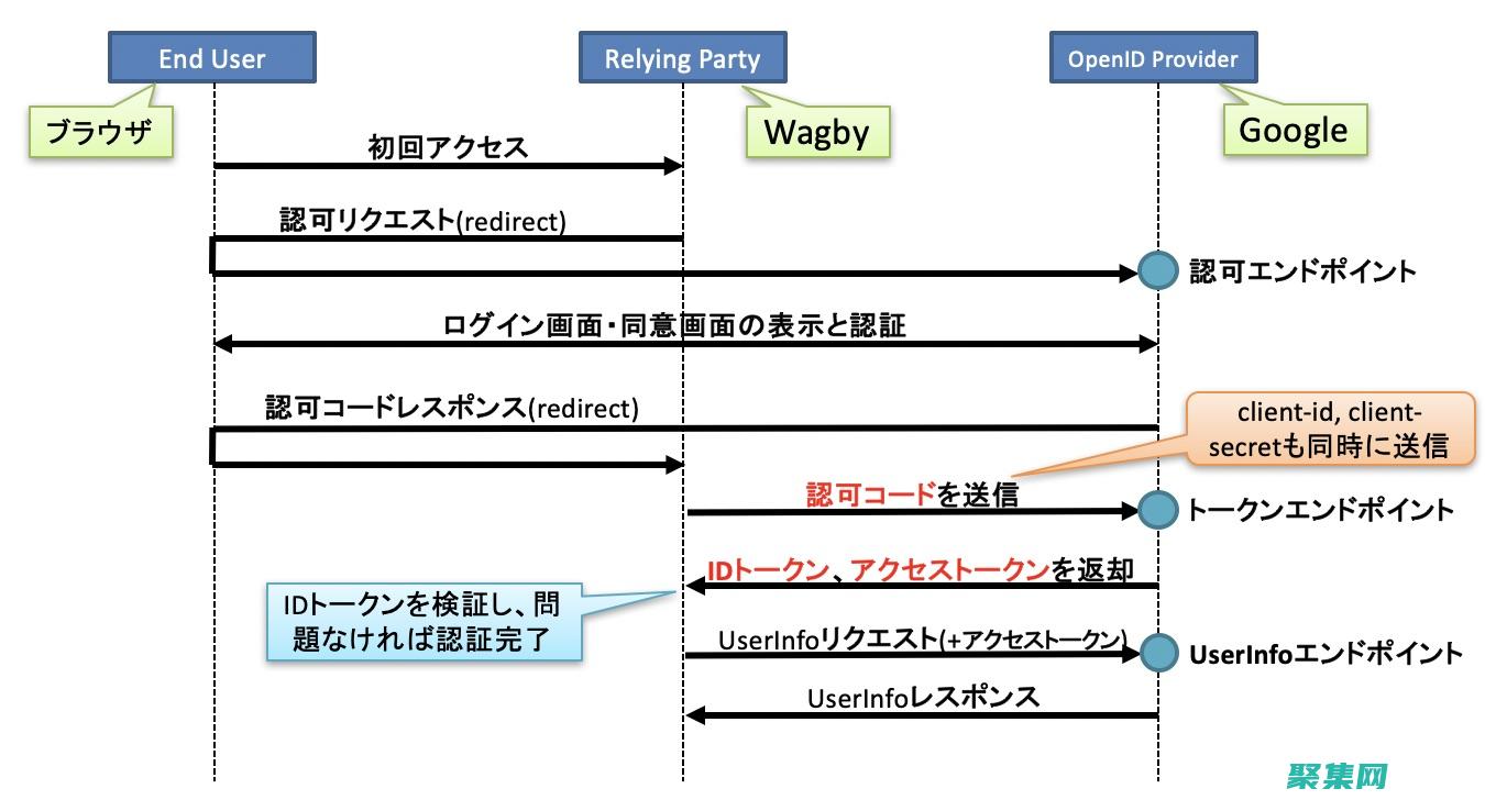 OpenID Connect(openid为空是什么意思)