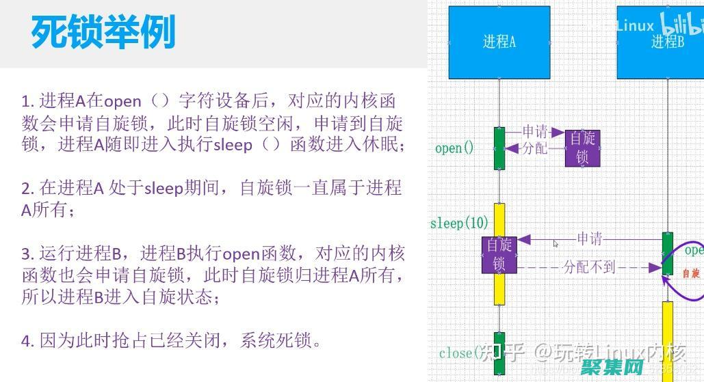 解锁 Linux 的力量：从命令行到图形界面 (解锁linux系统用户)