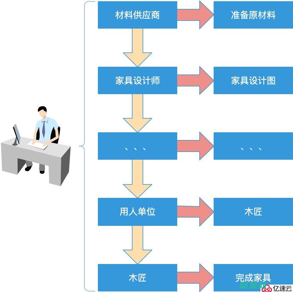 面向对象编程Java：从面向过程到面向对象的范式转变 (面向对象编程什么意思)