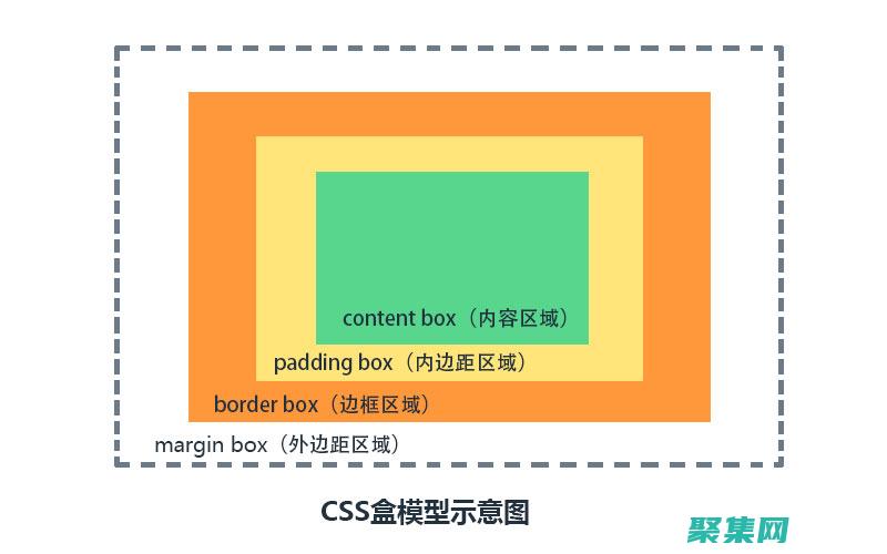 CSS Hover 精通指南：打造引人入胜的网页元素 (csshover怎么用)