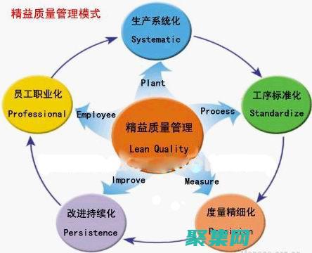 确保样式在所有浏览器中一致。(样式已经使用,或保留为内置样式)