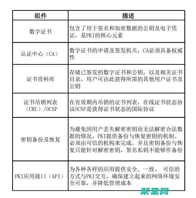 揭开 PKIX 路径构建失败的迷雾：指南 (揭开童年父母经典骗术的真相)