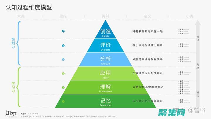 维度表的作用有哪些