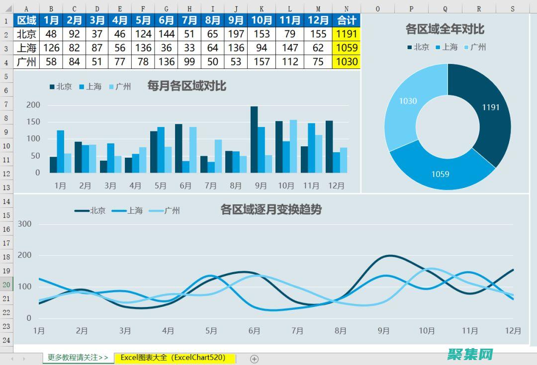 维度表设计：最佳实践，构建可靠且高效的维度表 (维度表设计步骤)