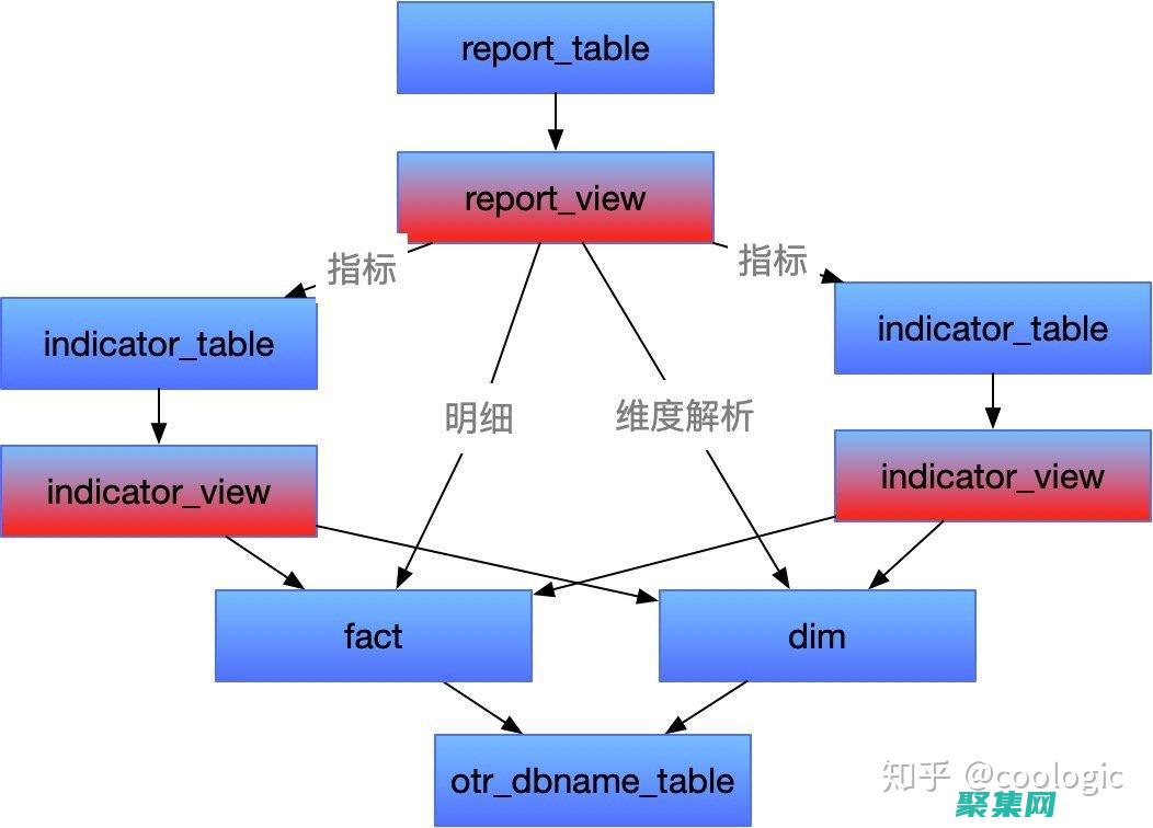 理解两者之间的协同作用