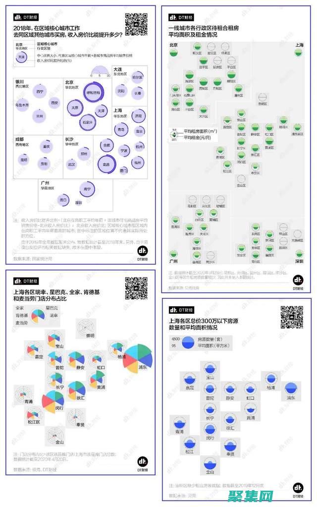 维度表在数据仓库中的应用：探索其在不同上下文的价值 (维度表在数据中的应用)