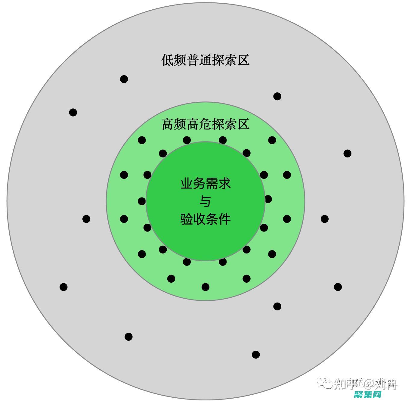 探索实例变量：揭示对象的内部工作原理 (探索实例变量的方法)