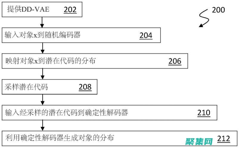 解码实例变量：揭开对象存储的秘密 (解码实例变量是什么)