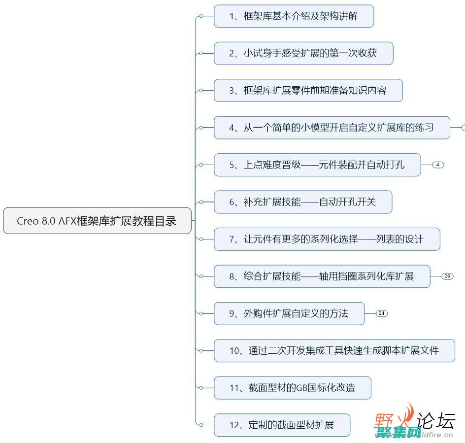 掌握 afxMessageBox 的高级用法：定制消息框外观、添加按钮和图标 (掌握AFC自动售票检票系给的定义)