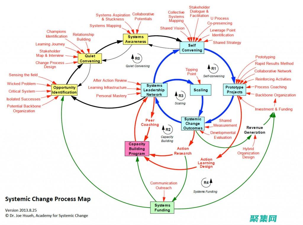 System.Reflection 解密：从基础知识到高级技术 (systemsetup翻译成中文)