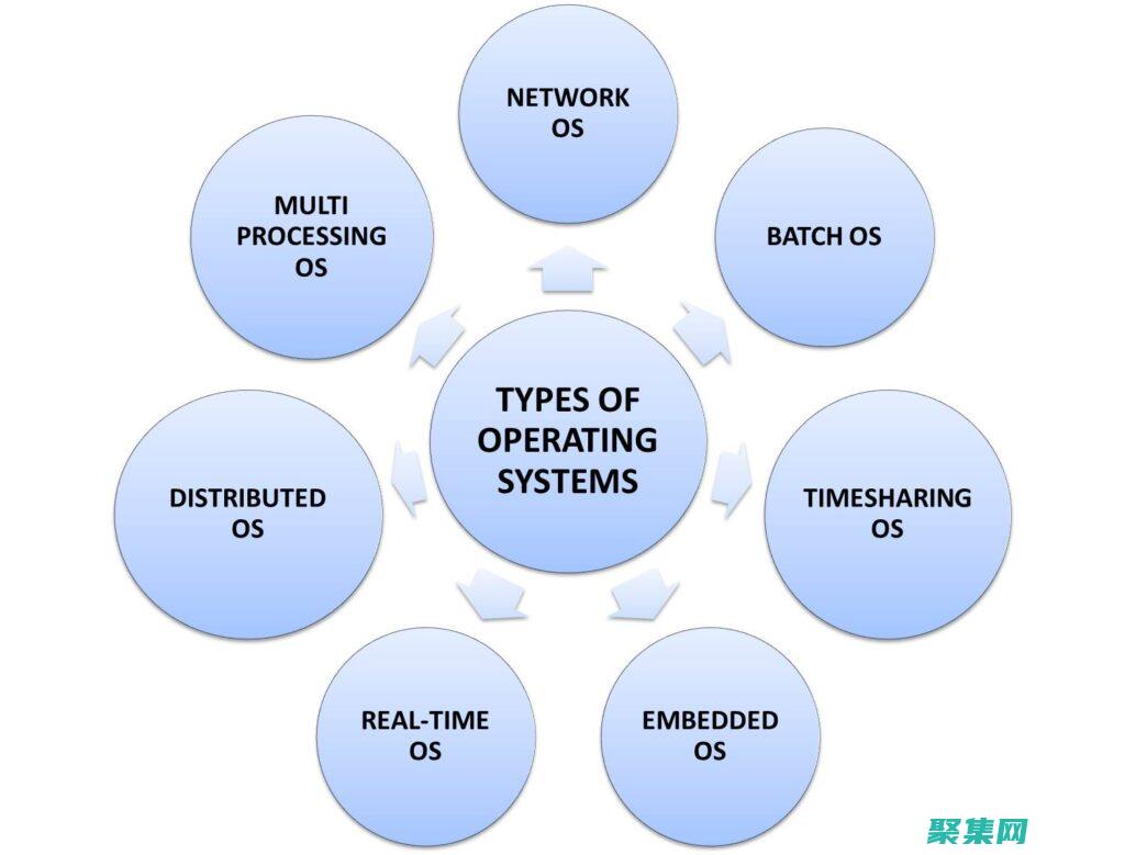 System.Reflection：.NET 开发人员提升代码灵活性和动态性的关键 (systemsetup翻译成中文)