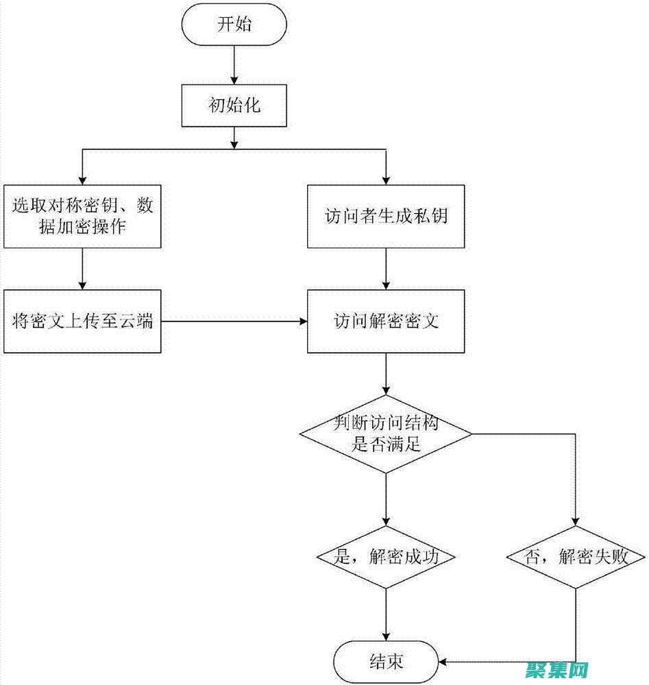 动态属性访问：获取和设置属性的值，即使是在编译时未知的属性。(动态属性访问怎么设置)