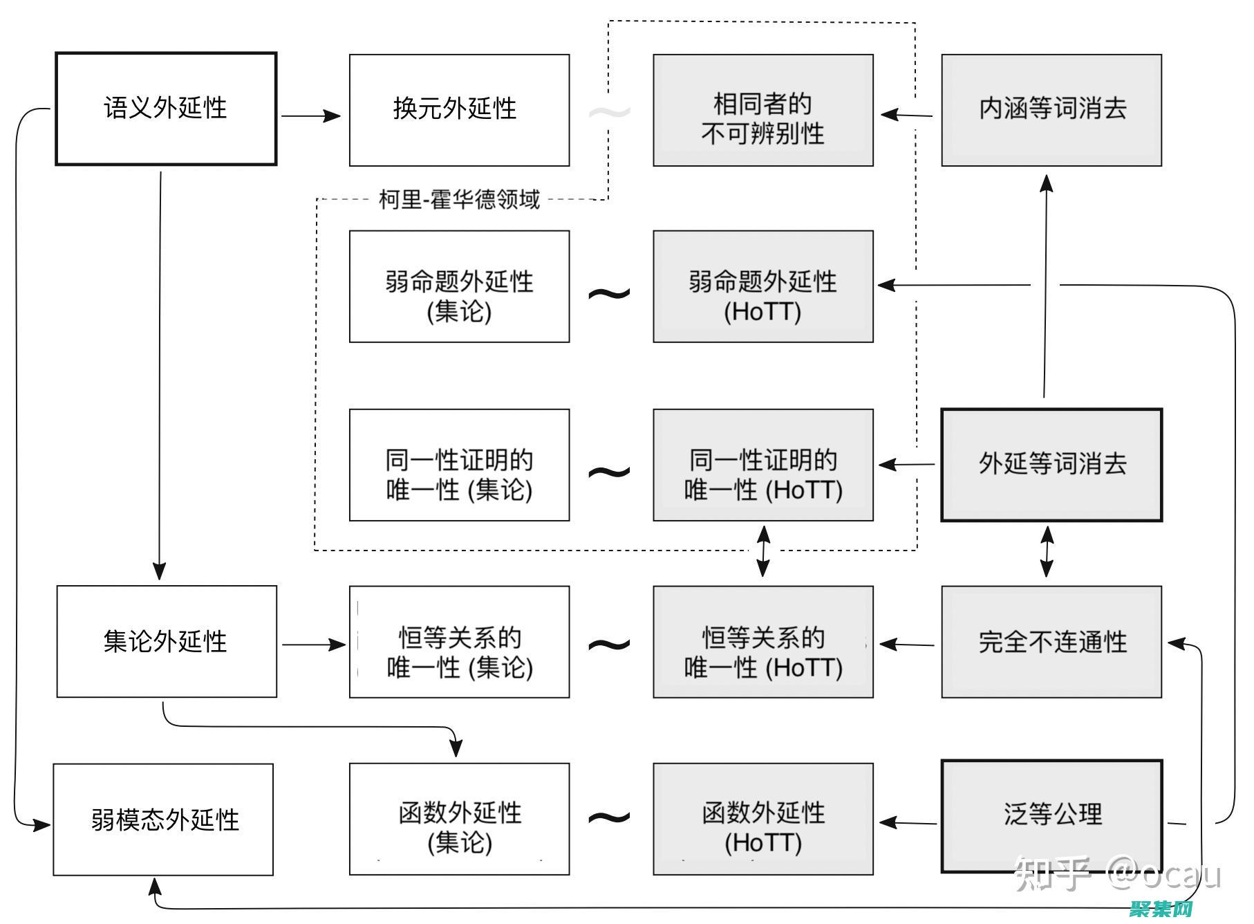 扩展性：通过反射，可以将新功能和行为添加到现有代码中，而无需重新编译整个程序集。(扩展性是什么)