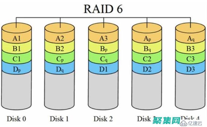 利用磁盘配额管理云存储，实现高效的资源利用 (利用磁盘配额功能能够实现)