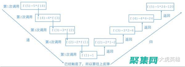 递归与其他编程范式的比较：了解其独特之处 (递归使用)