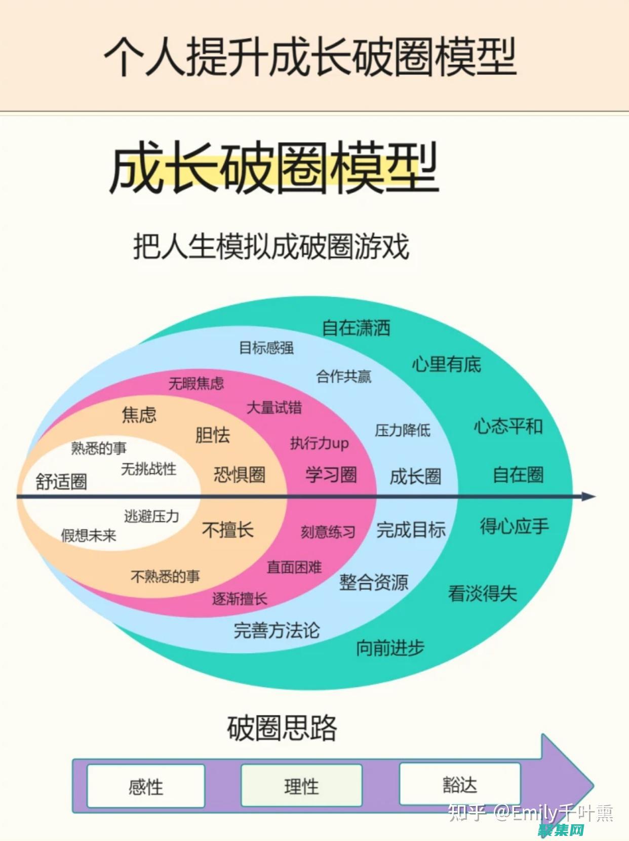 个体的能力划分为