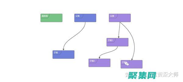 掌握 c 类：高级指南，带领您了解其奥秘 (c类高层次人才有哪些)