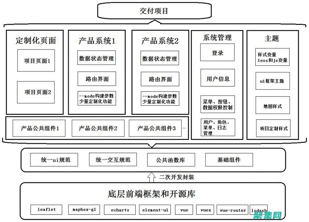 部署和分发 Java 小程序：在多个平台上共享您的应用程序 (部署和发布)