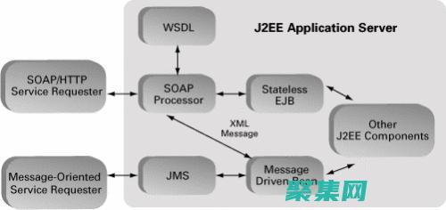 EJB 架构：了解容器管理的企业组件背后的原理 (EJB架构主要使用的设计模式是)