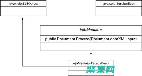 了解容器管理的企业组件背后的原理