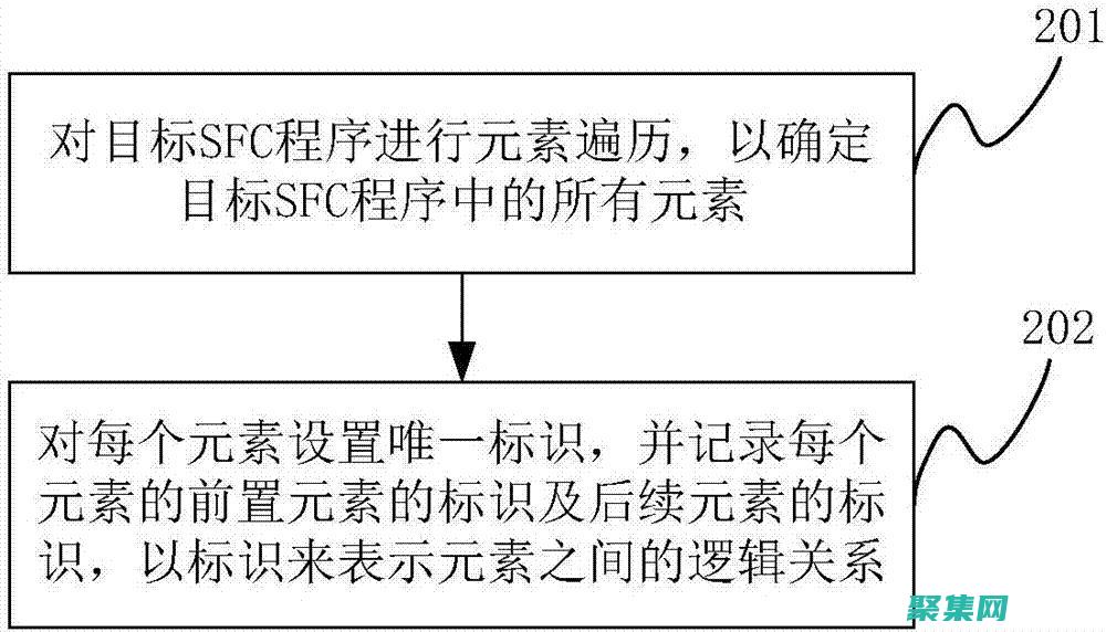 使用 SFC Scannow 命令修复损坏的 Windows 系统文件 (使用sfc管理员权限)