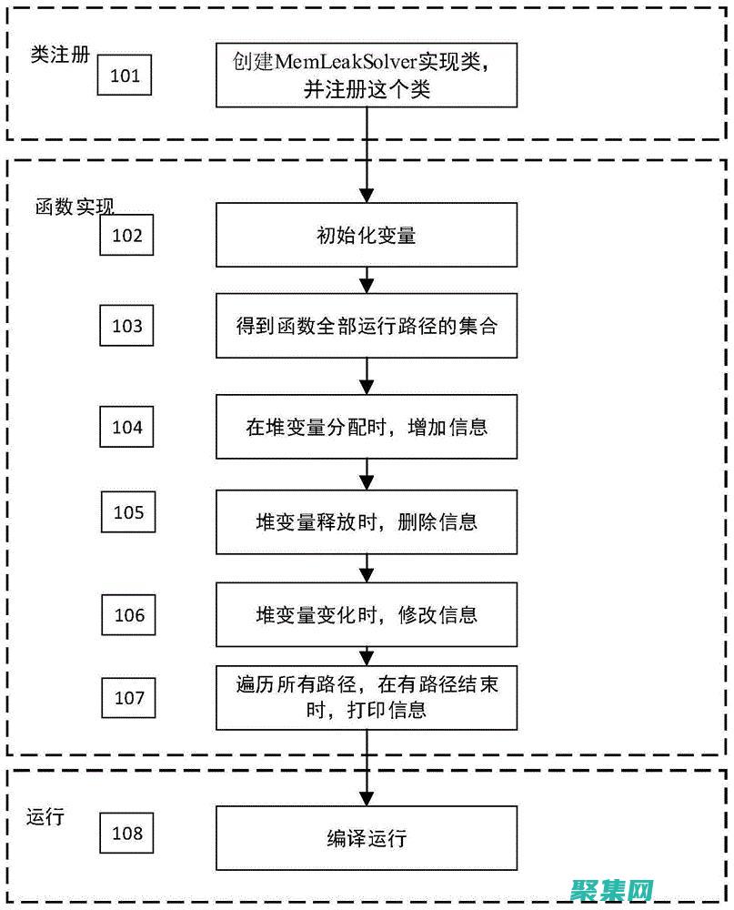 LLVM: 从基础到高级的综合指南