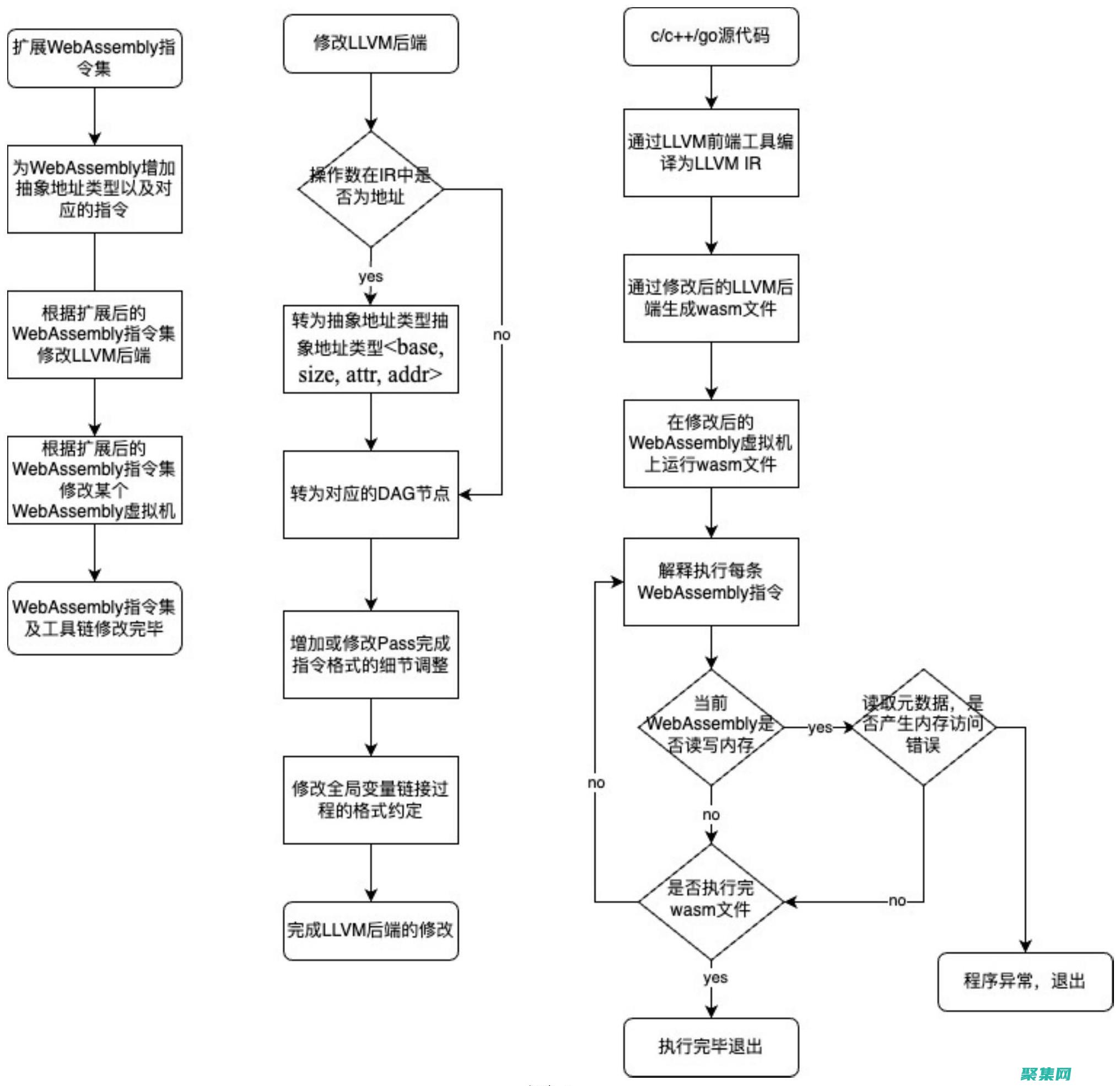 LLVM: 构建高效可移植编译器的强大工具 (llvm构建)