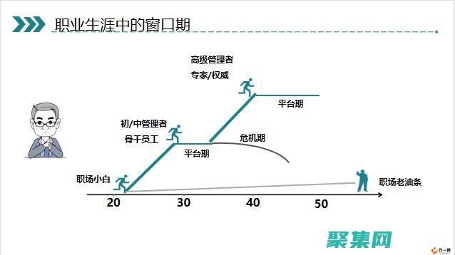 逐步指南：优化 WebLogic 服务器性能通过配置