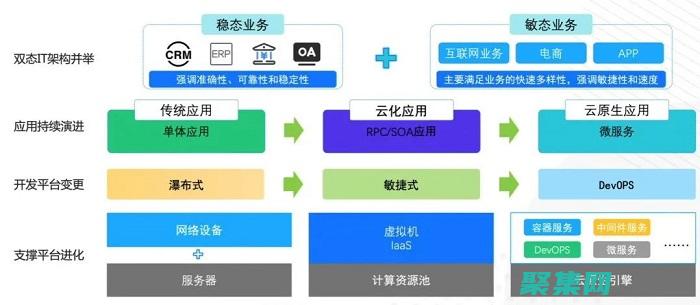 为容器化部署配置