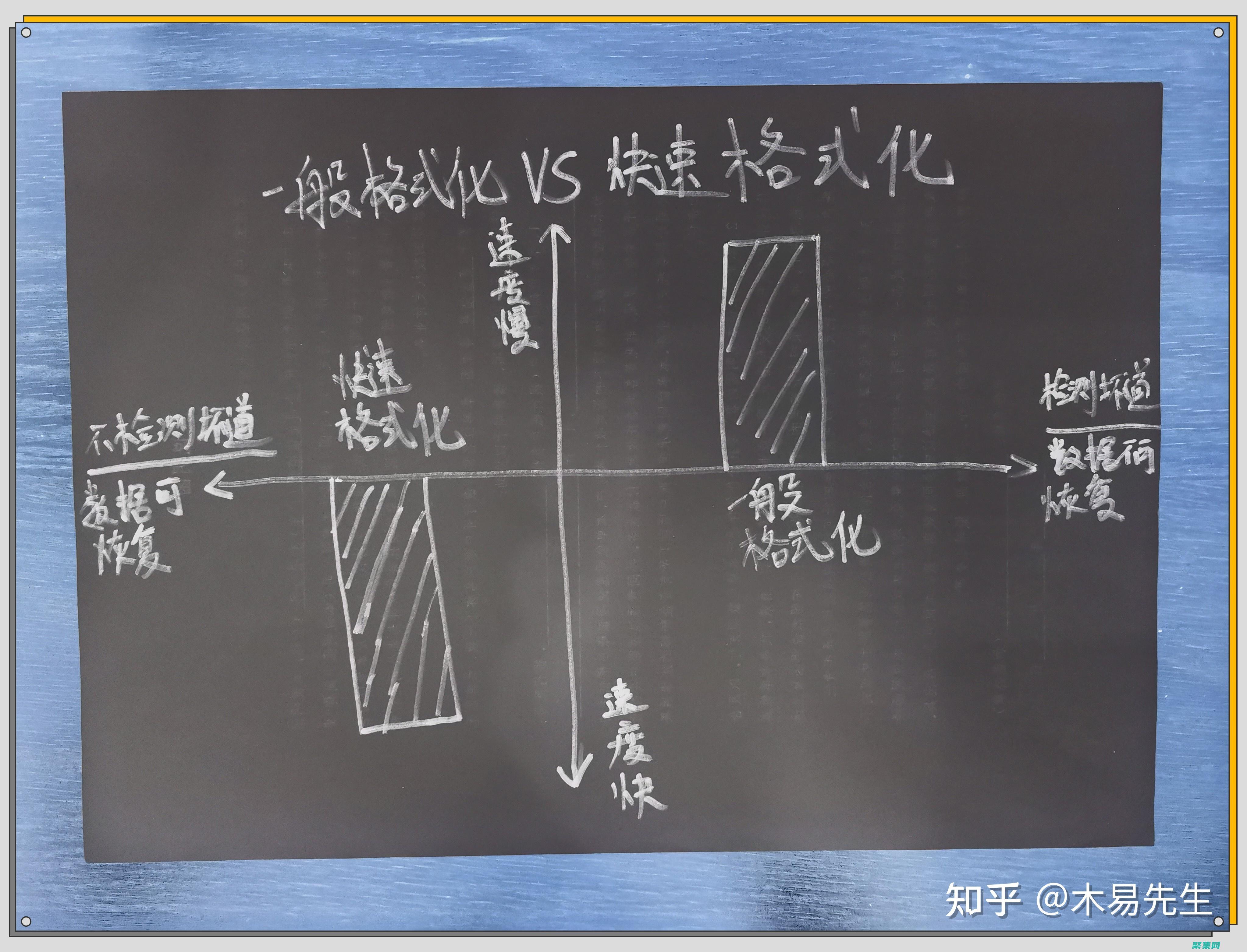 格式化大型文本输入框，实现优雅的换行显示 (格式化大型文件怎么弄)