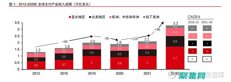 驾驭支付世界的未来：揭开 API 支付接口的潜力