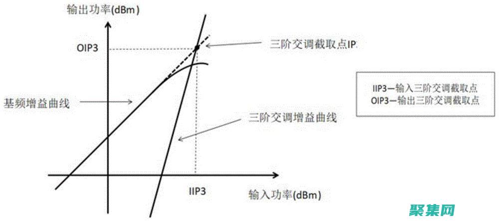 调试 onPrimary 问题，确保应用程序中颜色的正确使用 (调试工程师是干嘛的)