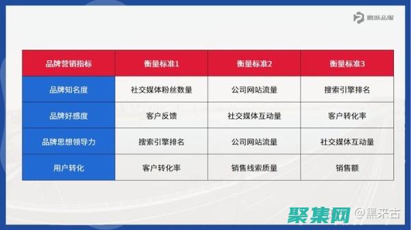 提升品牌知名度：使用整站模板在竞争激烈的网络世界脱颖而出 (提升品牌知名度的方法)