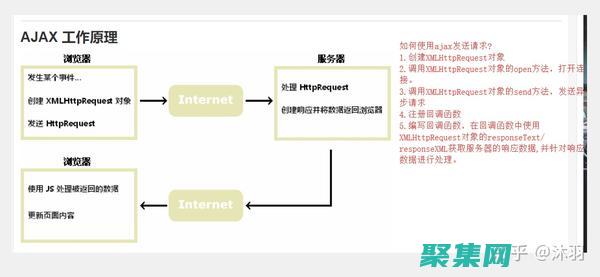 使用AJAX框架为您的网站注入动态互动性，打造无缝的用户体验 (使用ajax可带来的便捷)