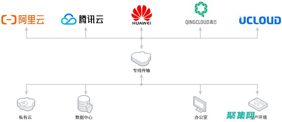 在云中部署 jBPM 工作流：可扩展性、弹性和灵活性 (阐述云部署方式)