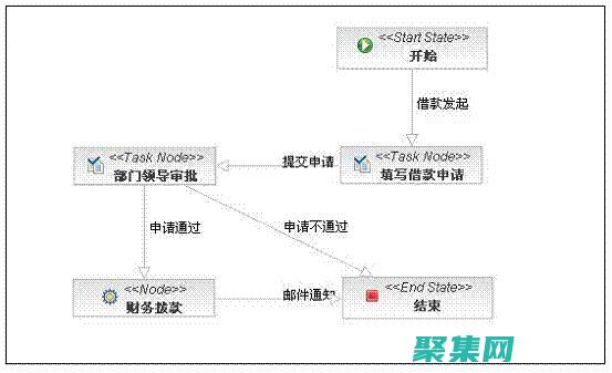 通过 jBPM 工作流赋能您的企业：实现数字化转型和流程卓越 (通过jbl的机身编码判断音响的颜色吗)