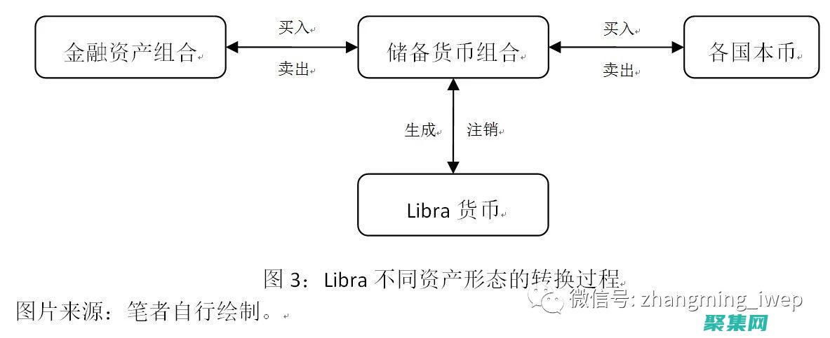 无需支付任何费用