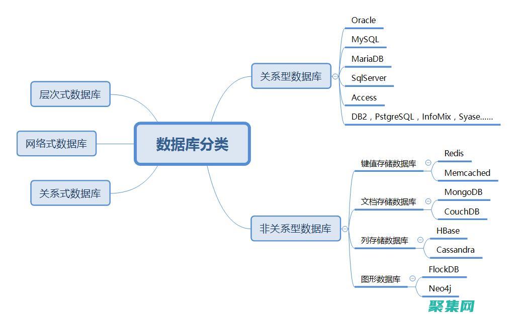 从关系型数据库到 NoSQL：了解迁移的优点、缺点和最佳实践 (关系型数据通过( )来获取数据)