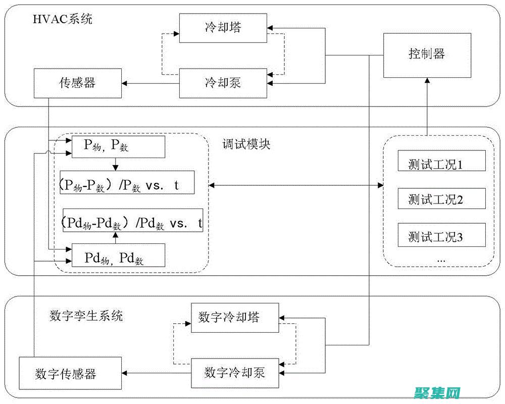 深入了解调试器：揭开程序异常的秘密 (深入调试的技术和工具)