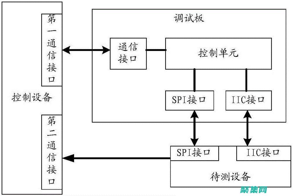 深入了解调试器：从入门到精通，成为代码问题解决大师 (深入了解调试的英文)