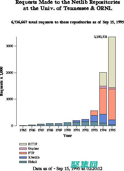 netlib：一站式获取先进数学工具和技术的平台 (NetLibrary电子图书)